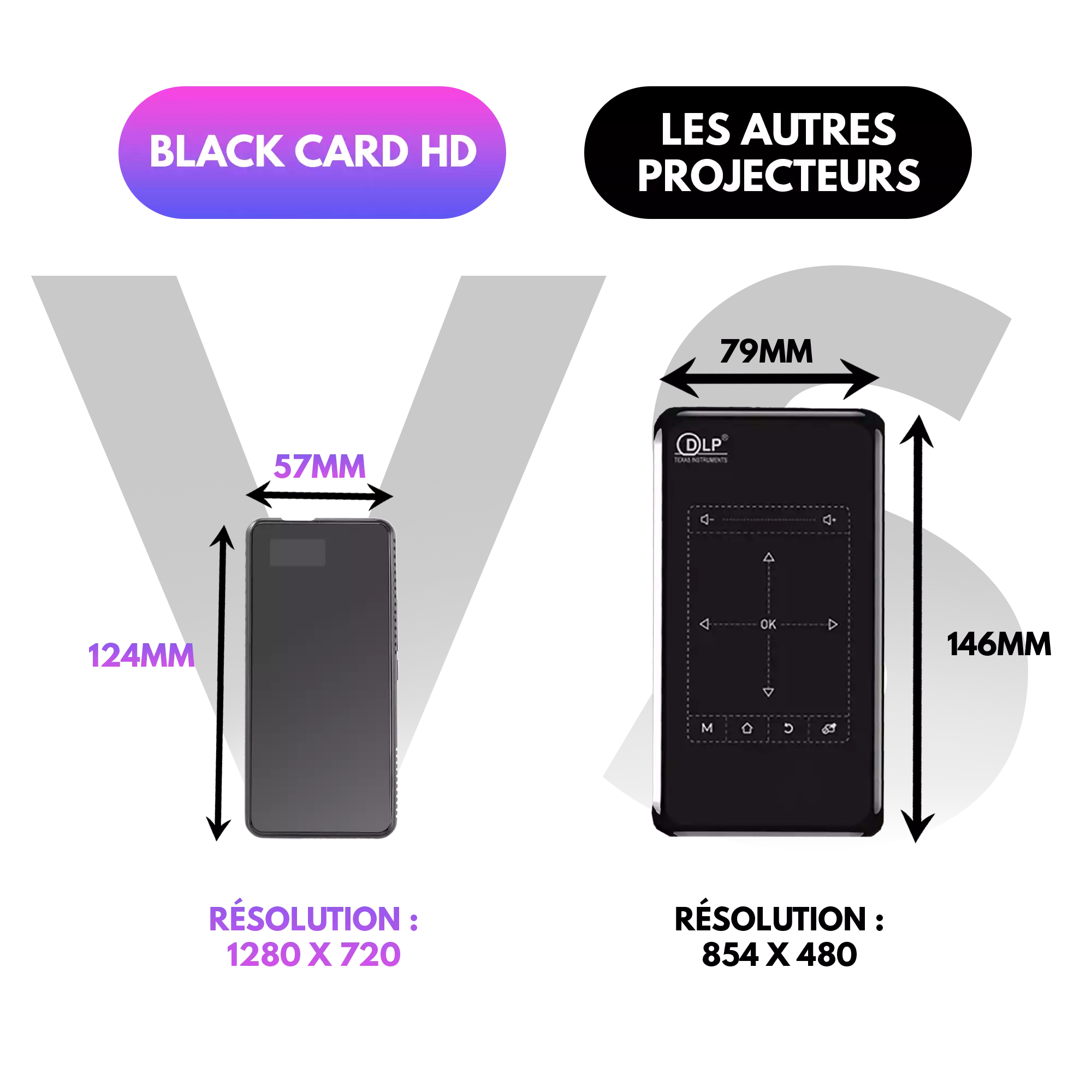 Mini projetor portátil | Black Card HD Jedee's